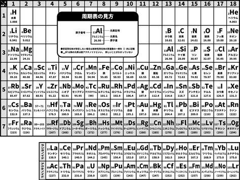 木 元素記号|元素（原子との関係・元素記号一覧など） 